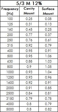 5_3_M_12_Large Table