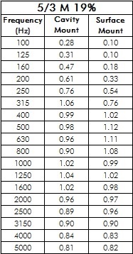 5_3_M_19_Large Table