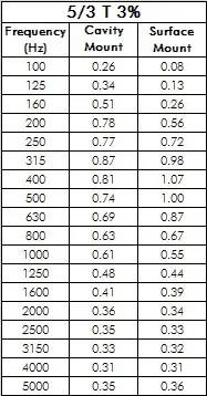 5_3_T_3_Large Table